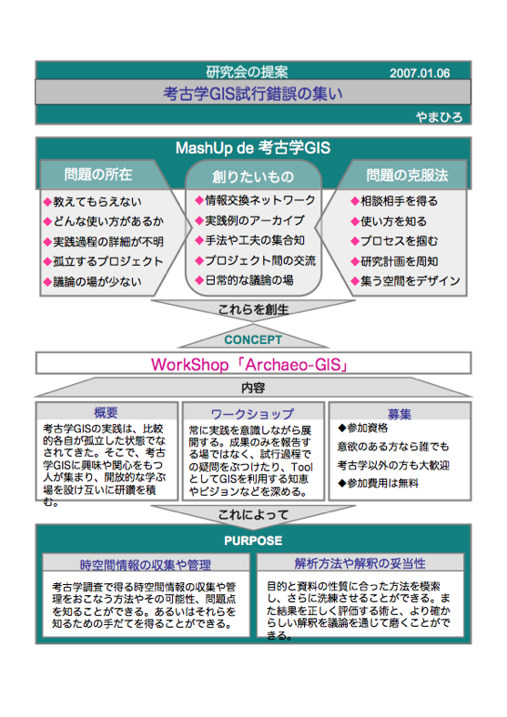 コンセプト図